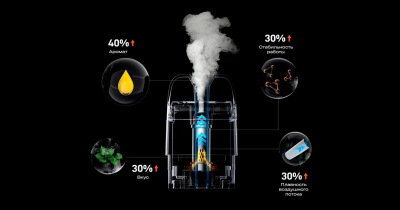 Купить Vaporesso XROS 5 1500mAh (Opal White) Vaporesso XROS 5 1500mAh (Opal White)